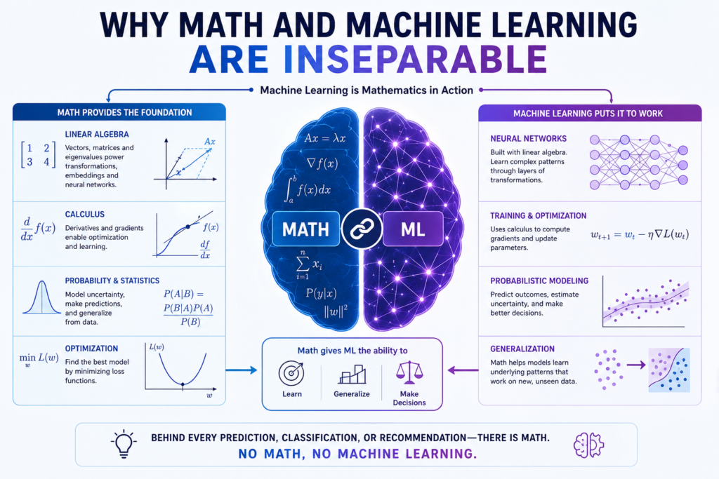 machine learning
