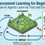 Reinforcement Learning